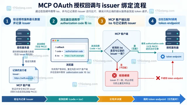 MCP 授权服务器的 iss 校验为何影响客户端实现