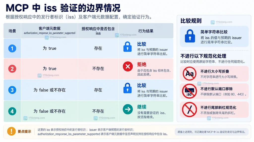 Redis 8.2 XACKDEL、XDELEX 与 XTRIM 的命令选择静态结构图