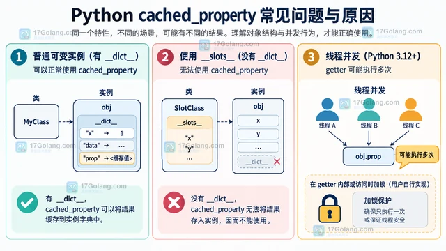 Python functools.cached_property 删除属性后如何强制刷新缓存