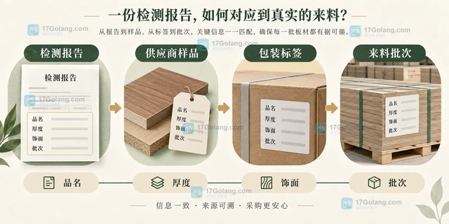 家具制造企业采购板材时怎样核对环保检测报告