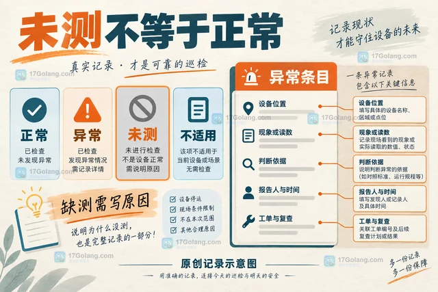 通信机房蓄电池巡检表应包含哪些项目