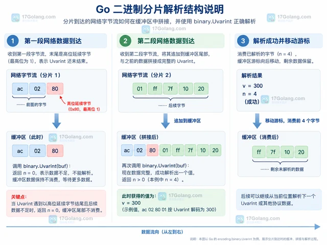 Go base64.Encoding.Strict 遇到非零填充位时的解码排查