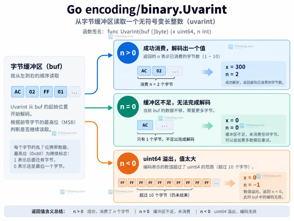 Go base64 Encoding Strict 对 Base64 末尾四字符量子和填充位进行检查的结构说明图