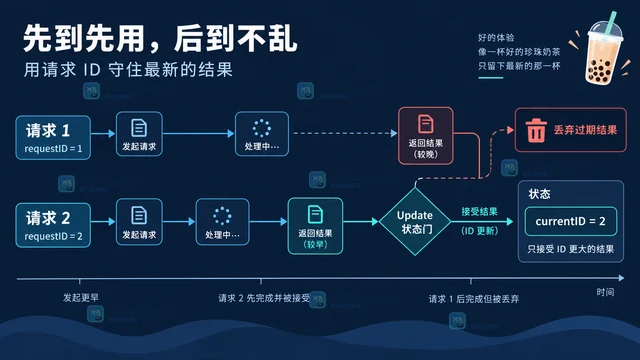 Go Bubble Tea 怎么把耗时查询结果送回 Update