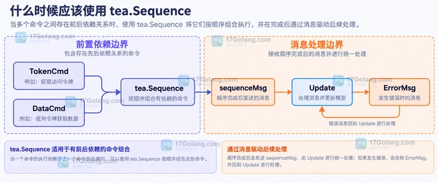 Go Bubble Tea Batch 与顺序执行命令有什么区别