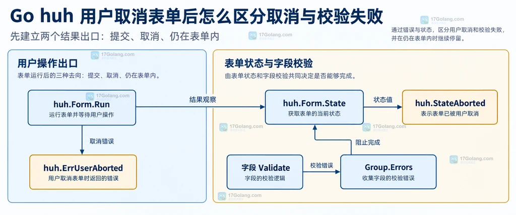 huh错误分类与业务分支的静态关系图
