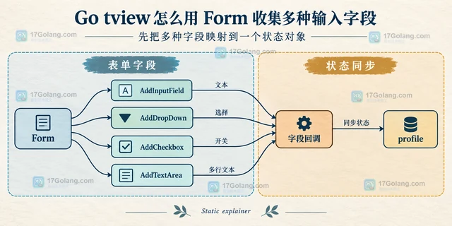 Go tview 怎么用 Form 收集多种输入字段