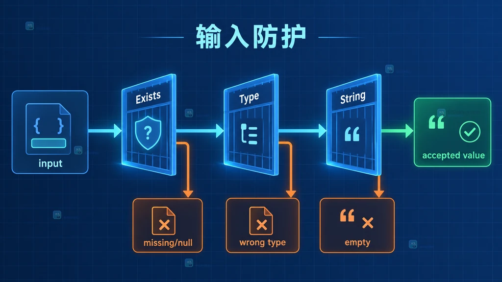 GJSON 将字段缺失、null、空字符串和非空字符串分开的状态关系图
