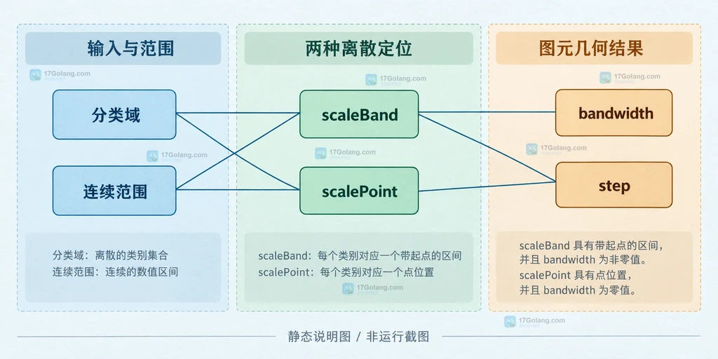 Linux ncdu -x 从根目录扫描时区分同一文件系统与其他挂载点的边界说明图