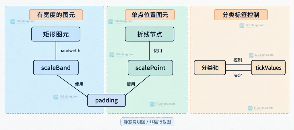 用 findmnt -T、ncdu -x 和挂载点关系复查 Linux 磁盘统计边界的说明图