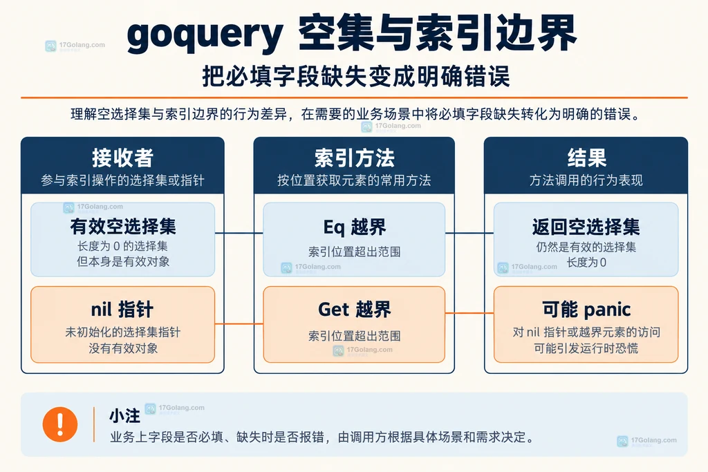 有效空集和索引方法的边界