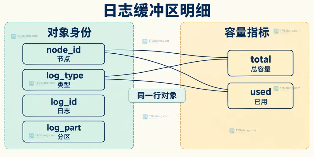 对象身份与容量指标两个分组的静态关系