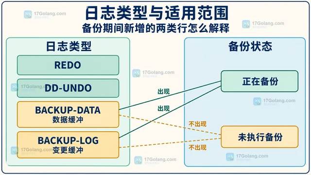 MySQL ndbinfo.logbuffers怎样查看日志缓冲区占用