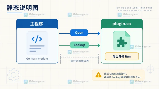 Go plugin 与静态链接部署有什么区别