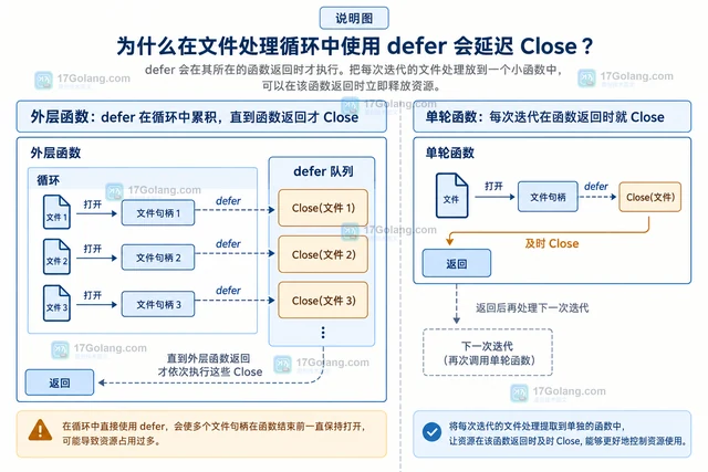 Go defer 捕获变量为什么输出最后一个值