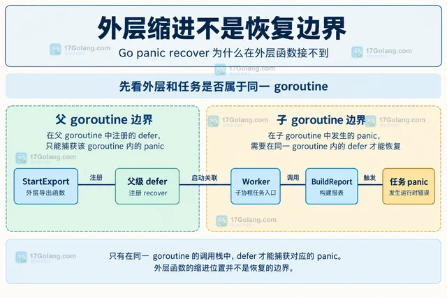 Go panic recover 为什么在外层函数接不到