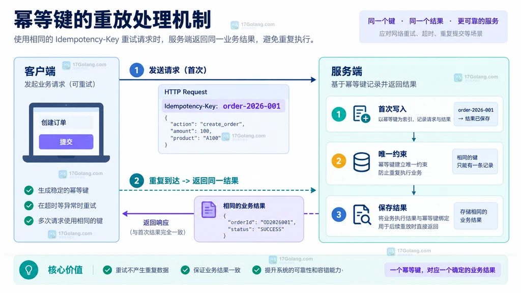 Go crypto/tls 客户端中 InsecureSkipVerify、证书链、主机名与服务端身份的静态关系说明图