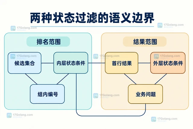 MySQL 窗口函数怎样取每组最新一条