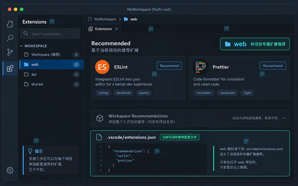 VS Code Extensions 推荐视图显示 web 根目录专属扩展推荐的原创操作说明图