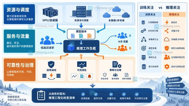 CNCF 报告中的 AI 推理趋势如何解读