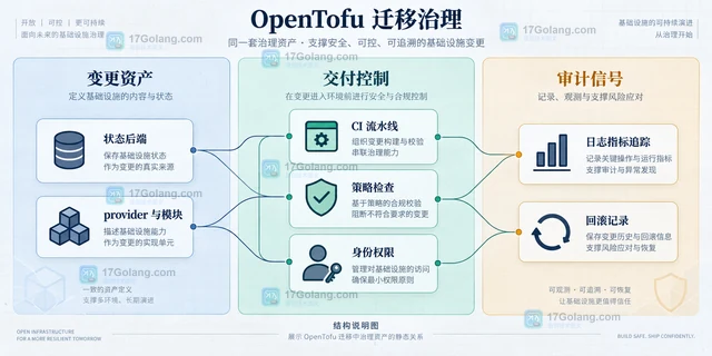 OpenTofu Day 2026 聚焦哪些基础设施问题
