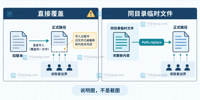 Python pathlib 怎样安全替换目录中的文件