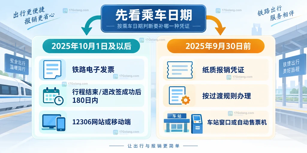 铁路电子客票按乘车日期区分电子发票和纸质报销凭证的说明图