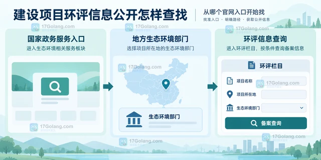 建设项目环评信息公开怎样查找