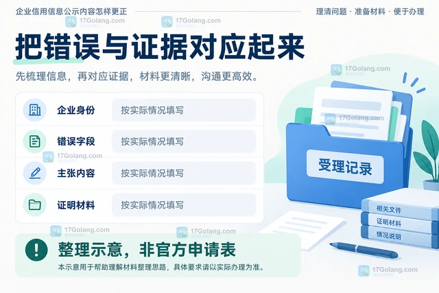 企业信用信息公示内容怎样更正