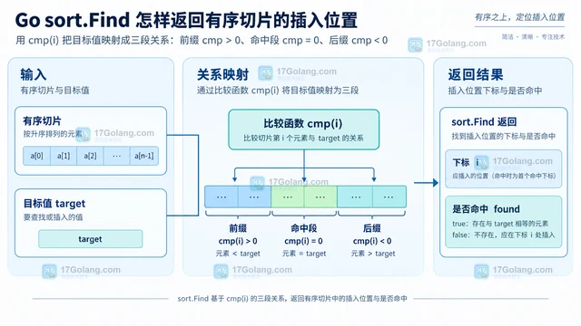 Go encoding/binary 怎样读取带填充字节的结构体