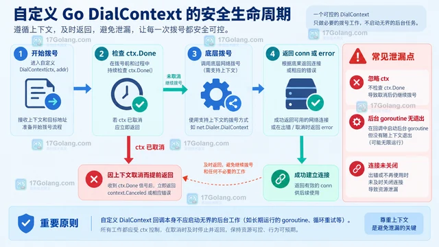 Go 自定义 DialContext 怎样避免连接 goroutine 泄漏
