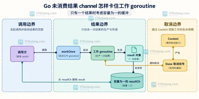 Go 怎样导出 goroutine 堆栈定位卡住位置