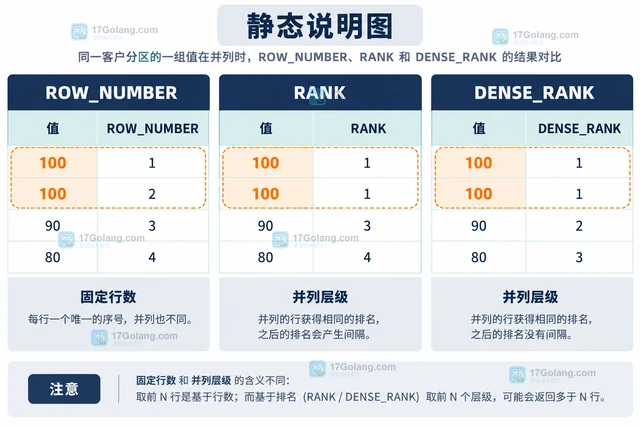 MySQL 派生表怎样为每组取前几条记录