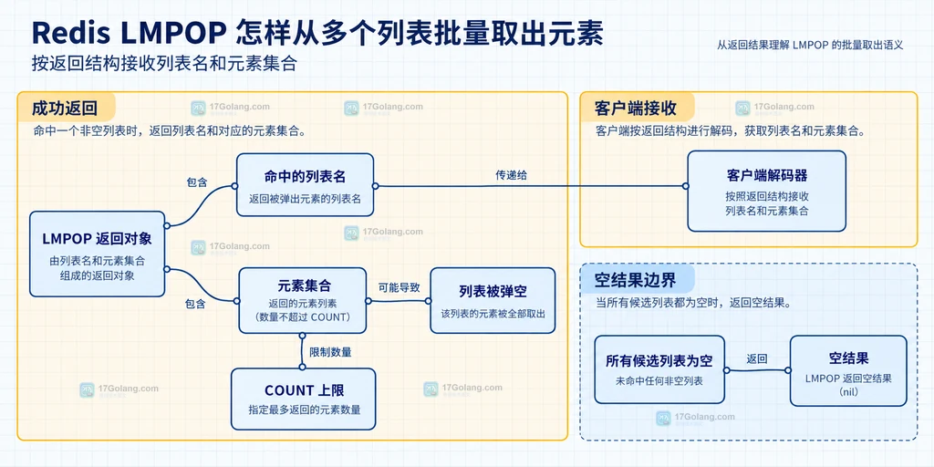 Redis SET KEEPTTL 命令与字符串值和原有 TTL 的静态关系图