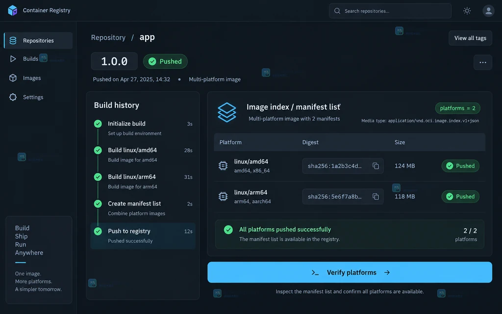 镜像仓库中 manifest list 和 amd64 arm64 平台条目的原创结果说明图