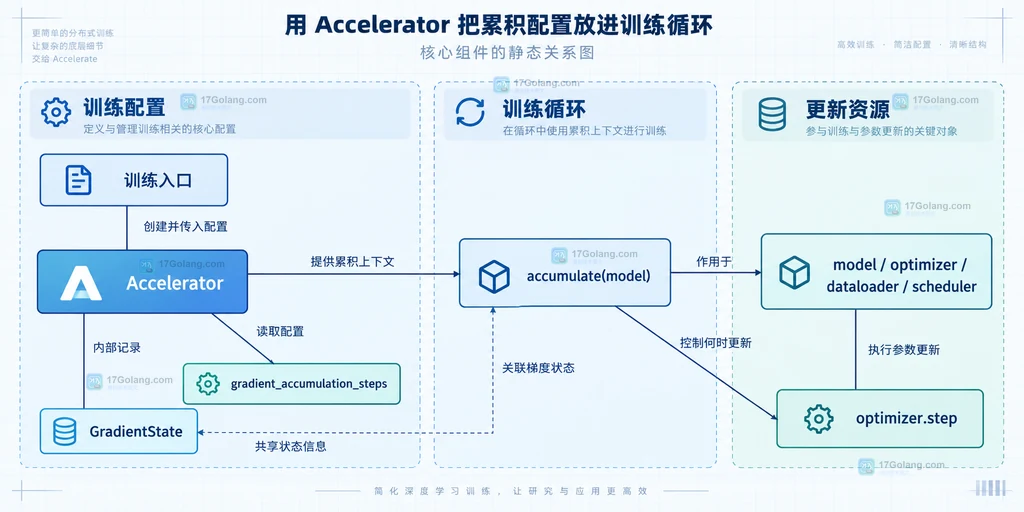 变长 token 样本中 labels、非填充 token 数和 loss 缩放的静态关系说明图