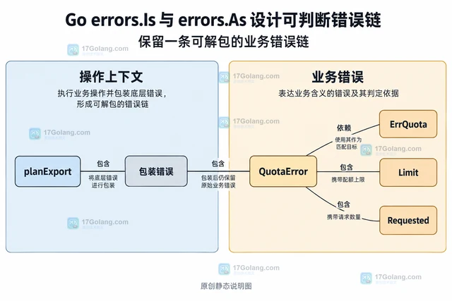 Go errors.Is 与 errors.As 设计可判断错误链