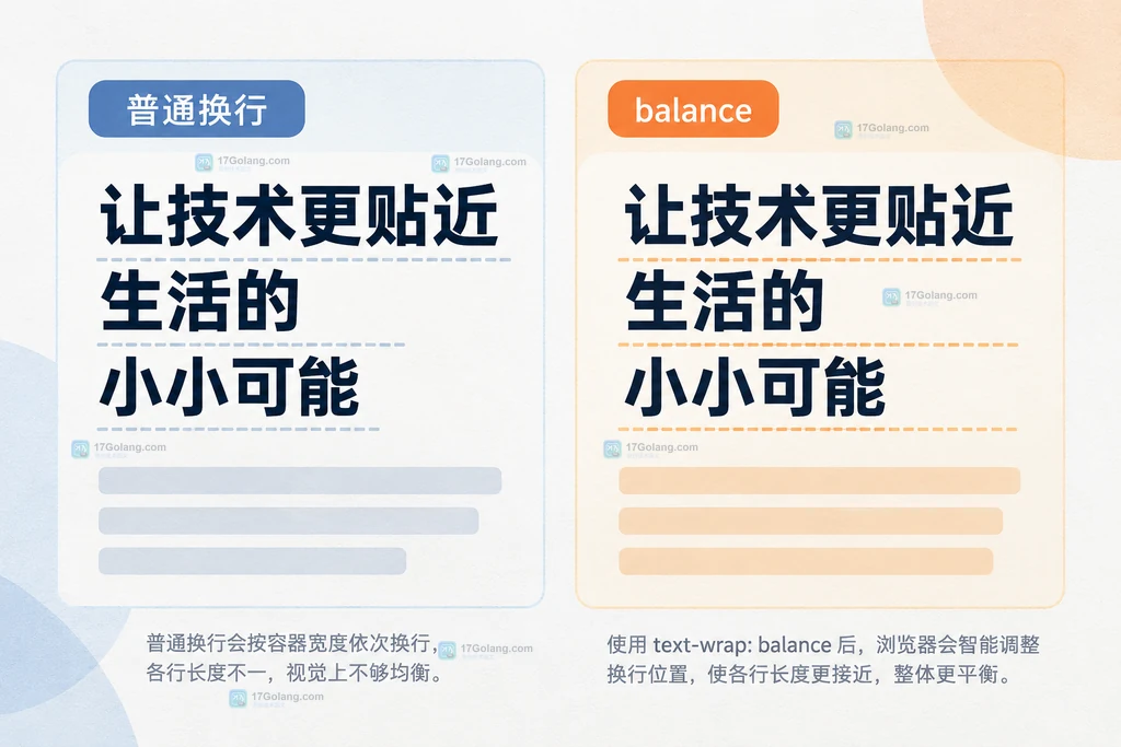 普通换行与 text-wrap balance 在短标题上的行长对比说明图
