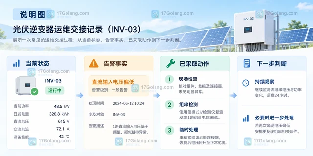光伏运维交接班记录需要覆盖哪些设备信息
