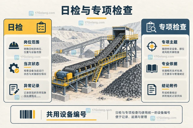 矿山设备点检表如何区分日检和专项检查