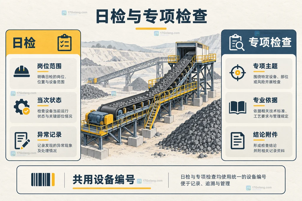 日检与专项检查范围对照