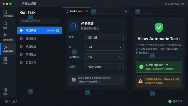 VS Code 编辑器布局恢复默认状态的操作步骤