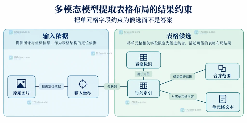 输入依据与表格候选字段的静态关系图