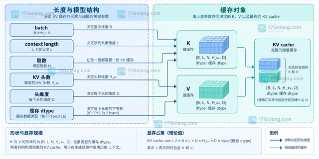 量化模型本地推理的显存估算方法