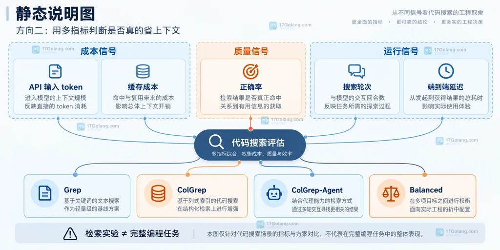 主 Agent 推理域与本地检索域之间的上下文回传边界说明图