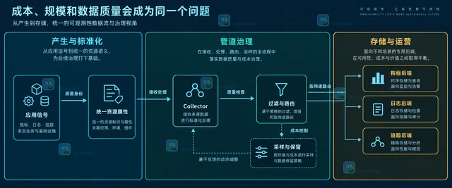 KubeCon 2026 可观测性议题的工程关注点