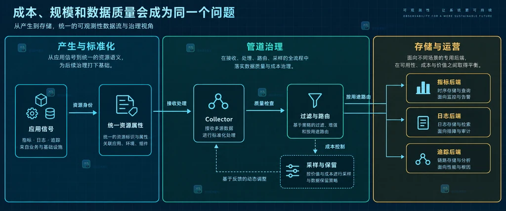 KubeCon 2026 可观测性议题与工程关注点的原创说明图
