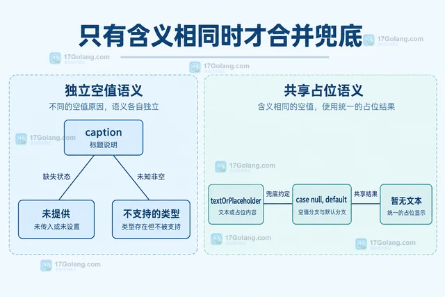 Java 模式匹配处理 null 分支的安全结构