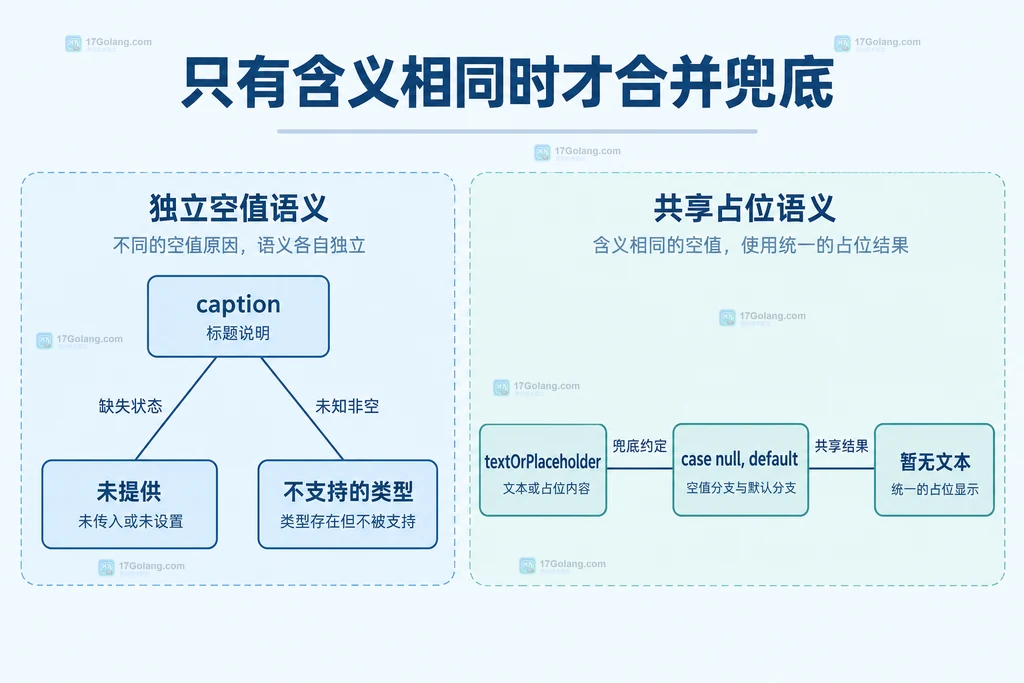 独立空值语义和共享占位语义的关系