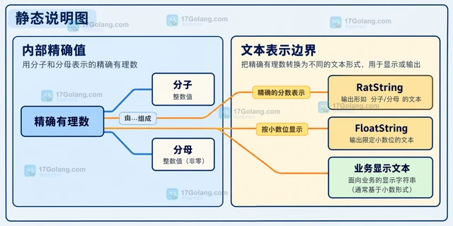 Go 有理数解析小数失败怎么办